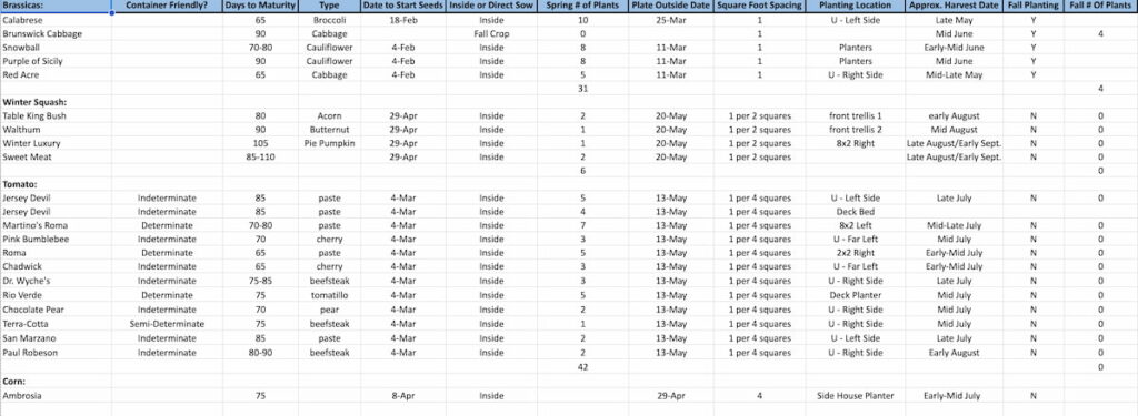 Excel spreadsheet example of a vegetable gardening plan